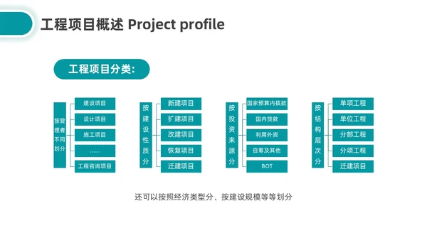 简约湖绿色工程项目建设程序培训企业员工培训PPT课件