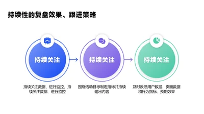 简约风白色递进关系3项PPT