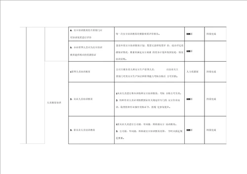 二级安全生产标准化建设方案