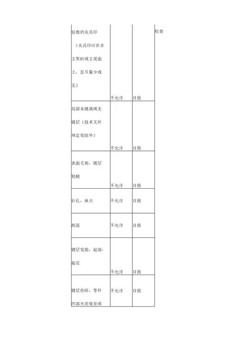 电镀检验标准