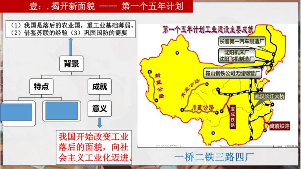 第二单元 社会主义制度的建立与社会主义的探索 复习
