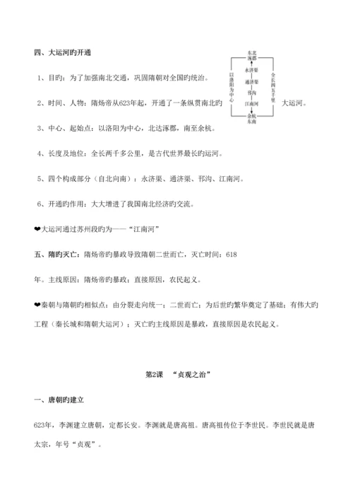 2023年七年级中国历史下册知识点整理.docx