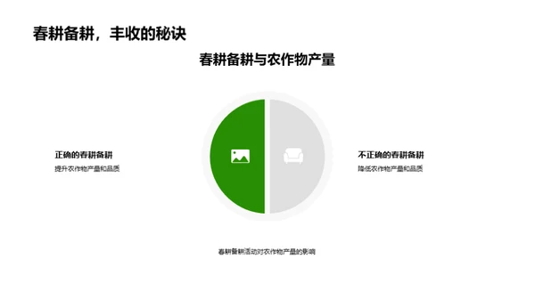 农资直供，助力春耕