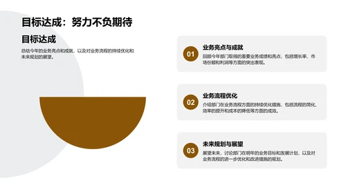 银行部门年度报告