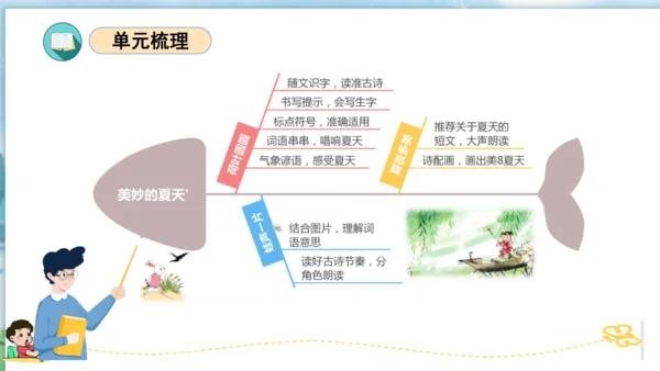 统编版一年级语文下学期期末核心考点集训第六单元（复习课件）