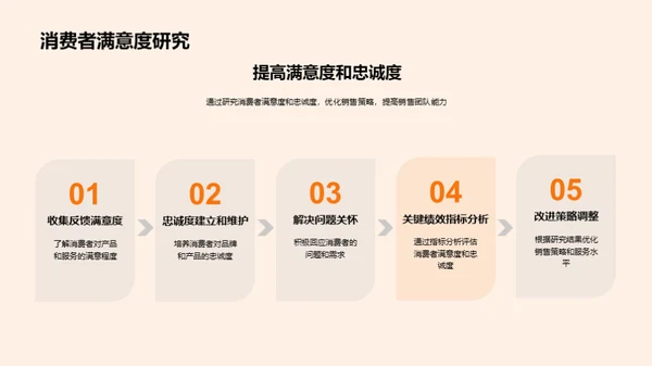 深度解析家居市场