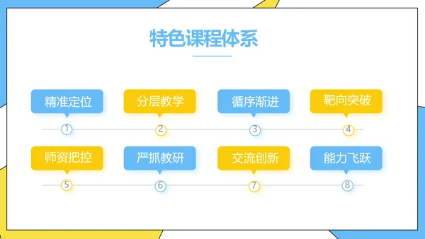 高效经验分享工作经验分享演讲分享会动态PPT模板