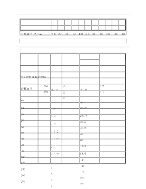 公称管子尺寸和公称直径.docx