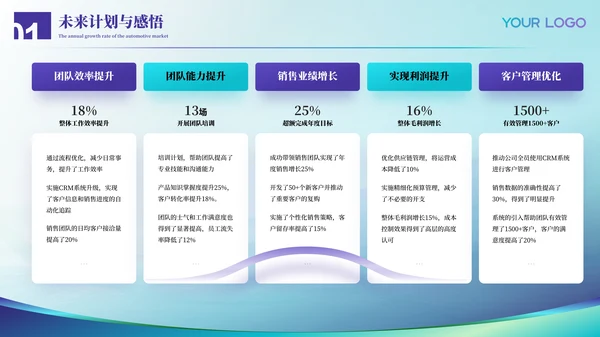 蓝绿色医疗风格毕业答辩ppt模板