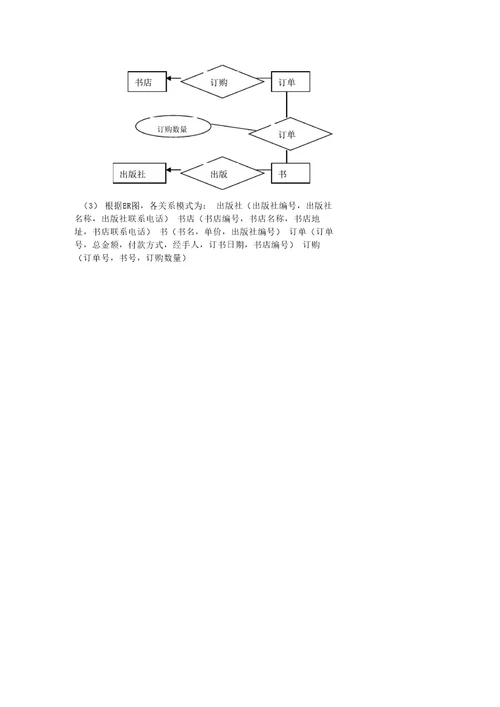 数据库原理综合题及答案