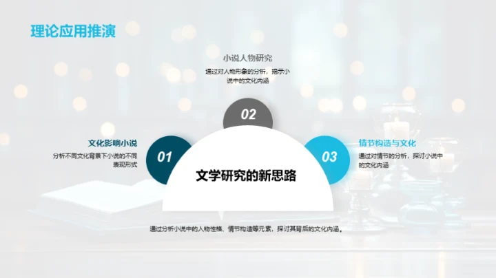 小说研究的新视角