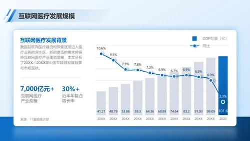 医院部门主任医师年终总结PPT模板