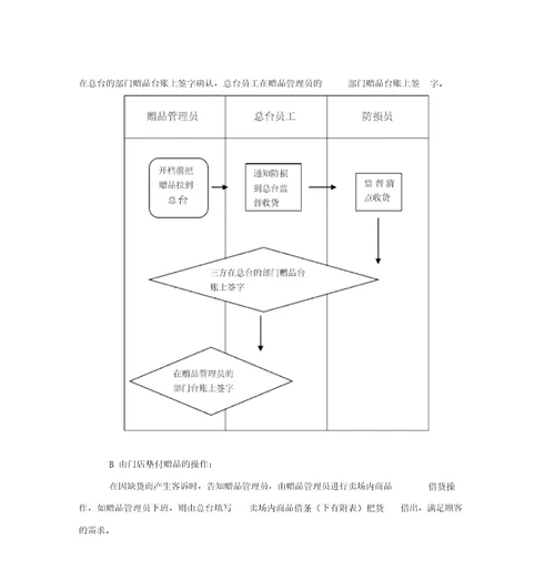 商超赠品管理规定