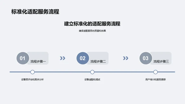 打造康复辅具新模式