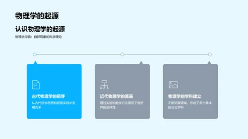 物理学基础教学PPT模板