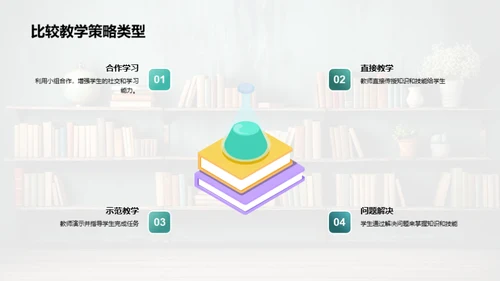 教学策略解析