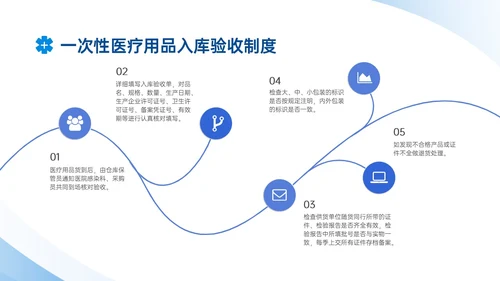 蓝色商务风医疗耗材管理培训PPT模板
