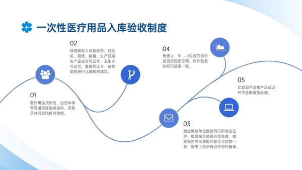 蓝色商务风医疗耗材管理培训PPT模板