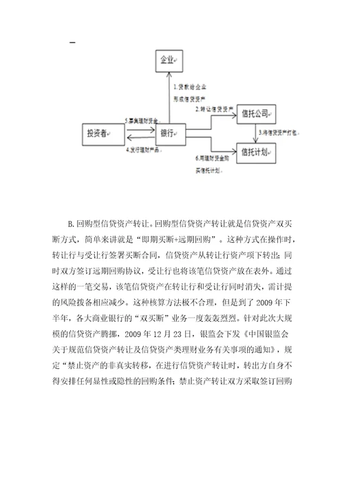 同业业务发展进程