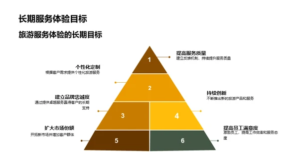 办公技巧提升旅游服务