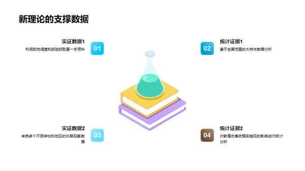 教育疆界：新理论解析