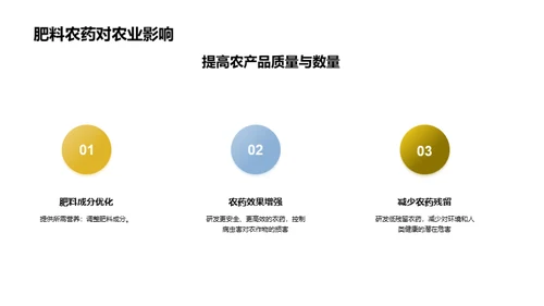 可持续发展农业的化学创新