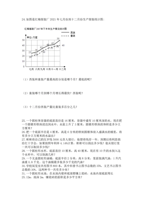 小升初数学应用题50道（基础题）.docx