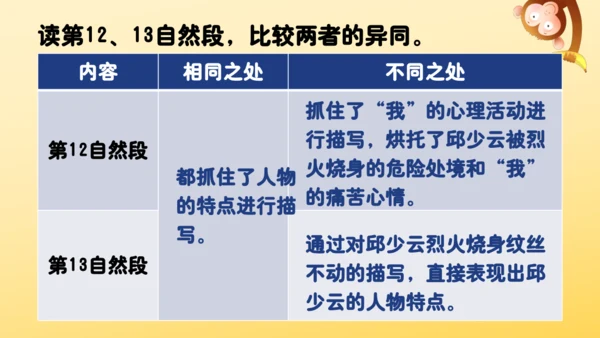 9 我的战友邱少云    课件