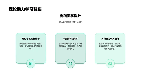 舞蹈美学解读PPT模板