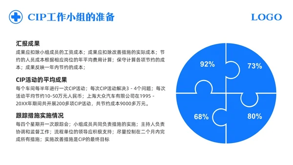 蓝色简约护理CIP改进项目PPT模板宣传PPT动态PPT改善