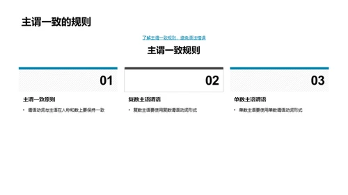 英语语法掌控之道