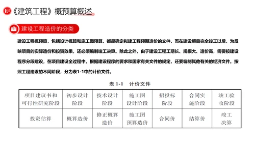 建筑工程预算概述，红色党政风PPT模板