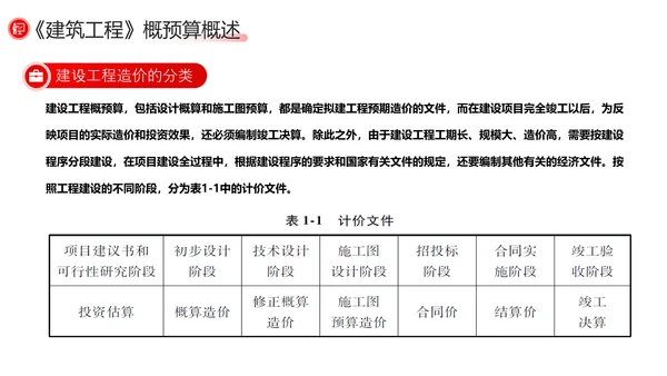 建筑工程预算概述，红色党政风PPT模板