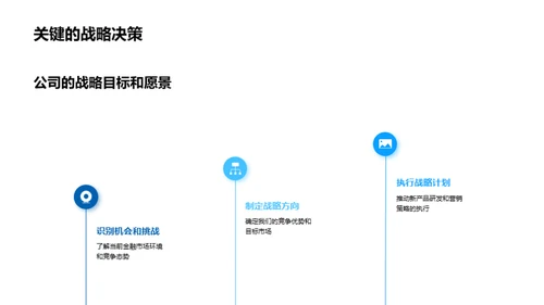 战略视野下的增长之路