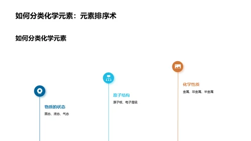 探索化学元素世界