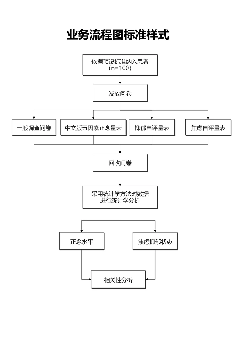 黑白简约业务流程图标准样式