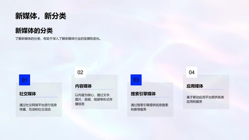 新媒体行业报告PPT模板
