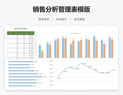 销售分析管理表模版