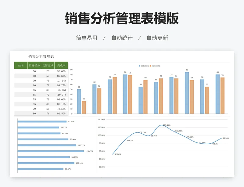 销售分析管理表模版