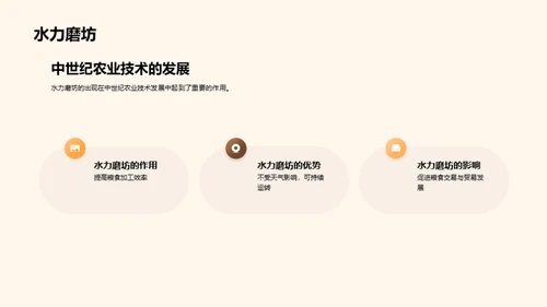 中世纪农业巨变