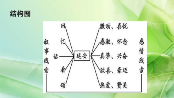部编版语文八下第一单元复习课件+知识梳理+大单元整合课件+33张