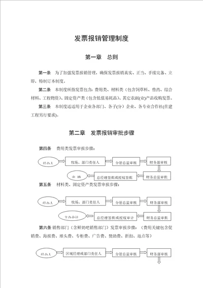 发票报销管理新规制度