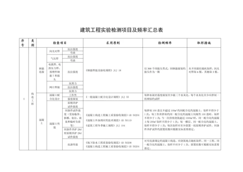 优质建筑关键工程检测试验重点技术管理基础规范进场复验.docx