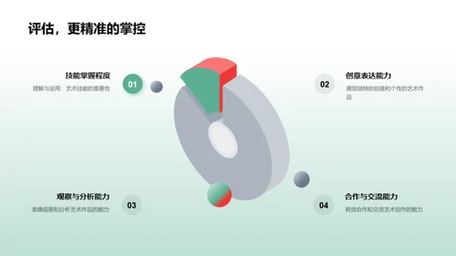 艺术学习实战策略