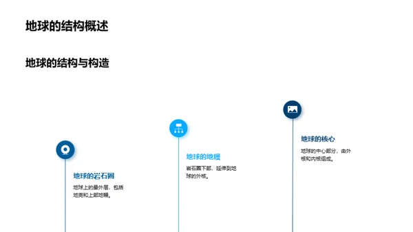 揭秘地球：地理学解析