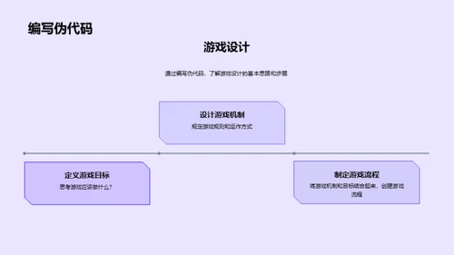 了解游戏开发过程，创造自己的游戏作品