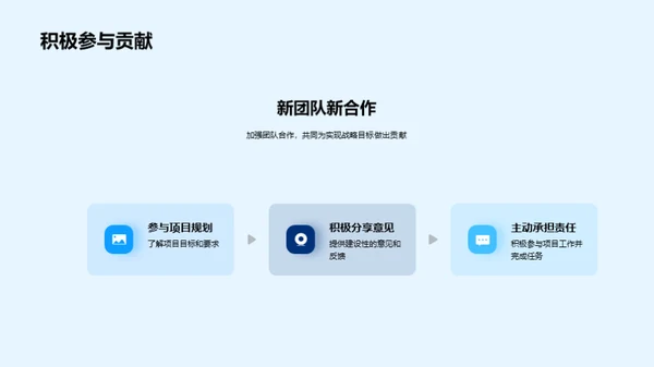 战略激励，共创未来