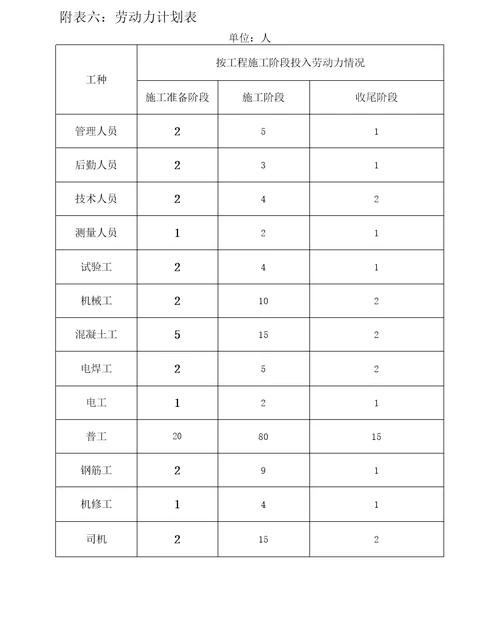 分项工程进度率计划