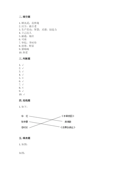 五年级上册道德与法治第四单元骄人祖先 灿烂文化测试卷含答案（基础题）.docx