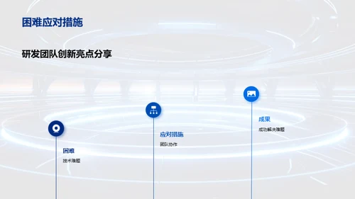 科技创新季报回顾